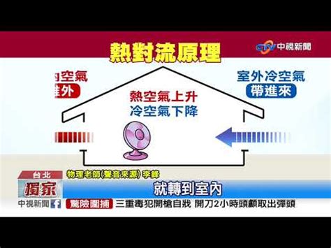 房間 熱氣散 不 掉|房間熱氣散不掉「窗簾全關也沒用」！台電教4招快速降溫又省電…